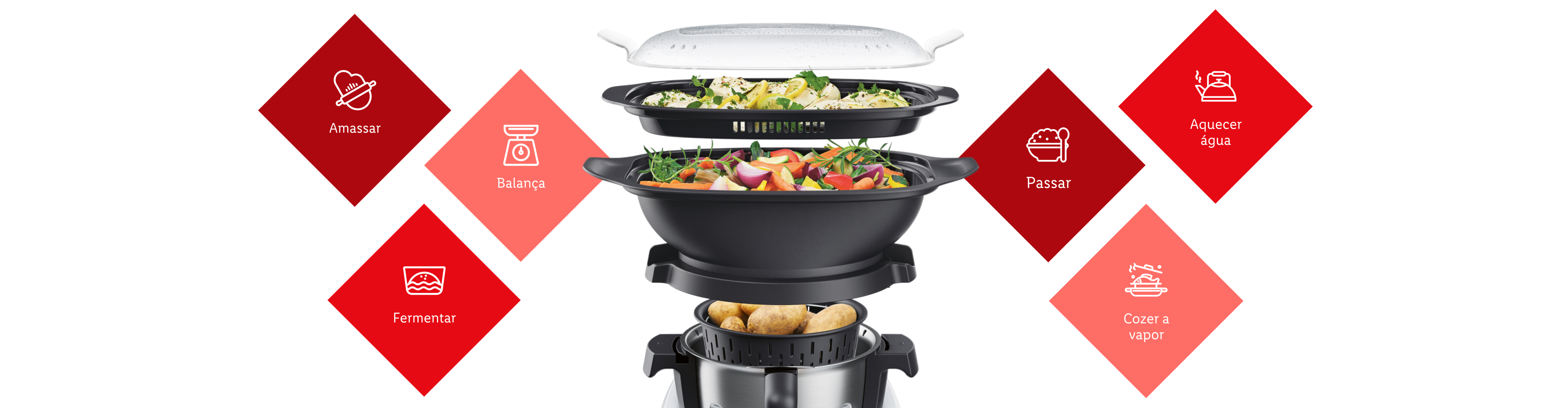 Multifuncional de cozinha mostrando suas funções: amassar, pesar, fermentar, aquecer água, cozinhar a vapor e passar.